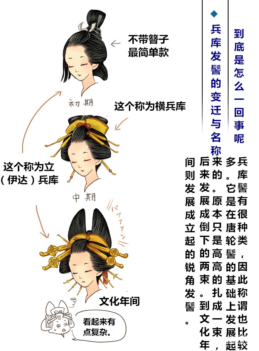 日本发髻怎么梳图解图片