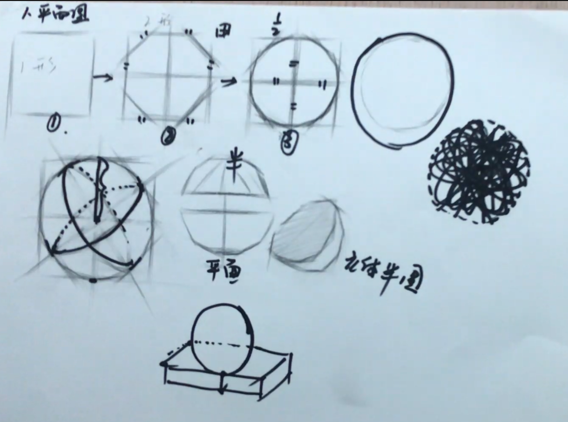 球体透视结构原理图图片